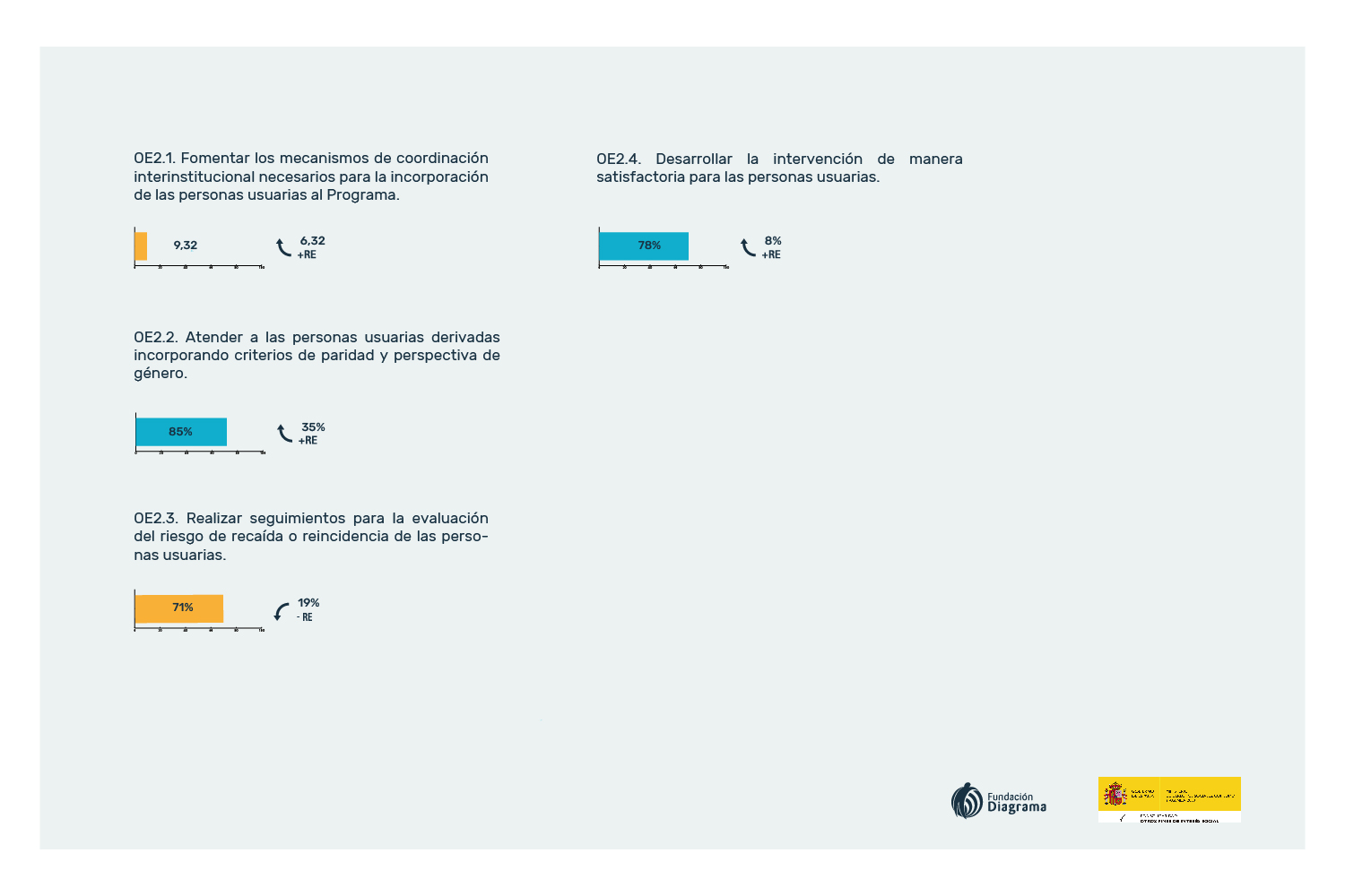 Infografía del programa Cuenta Contigo