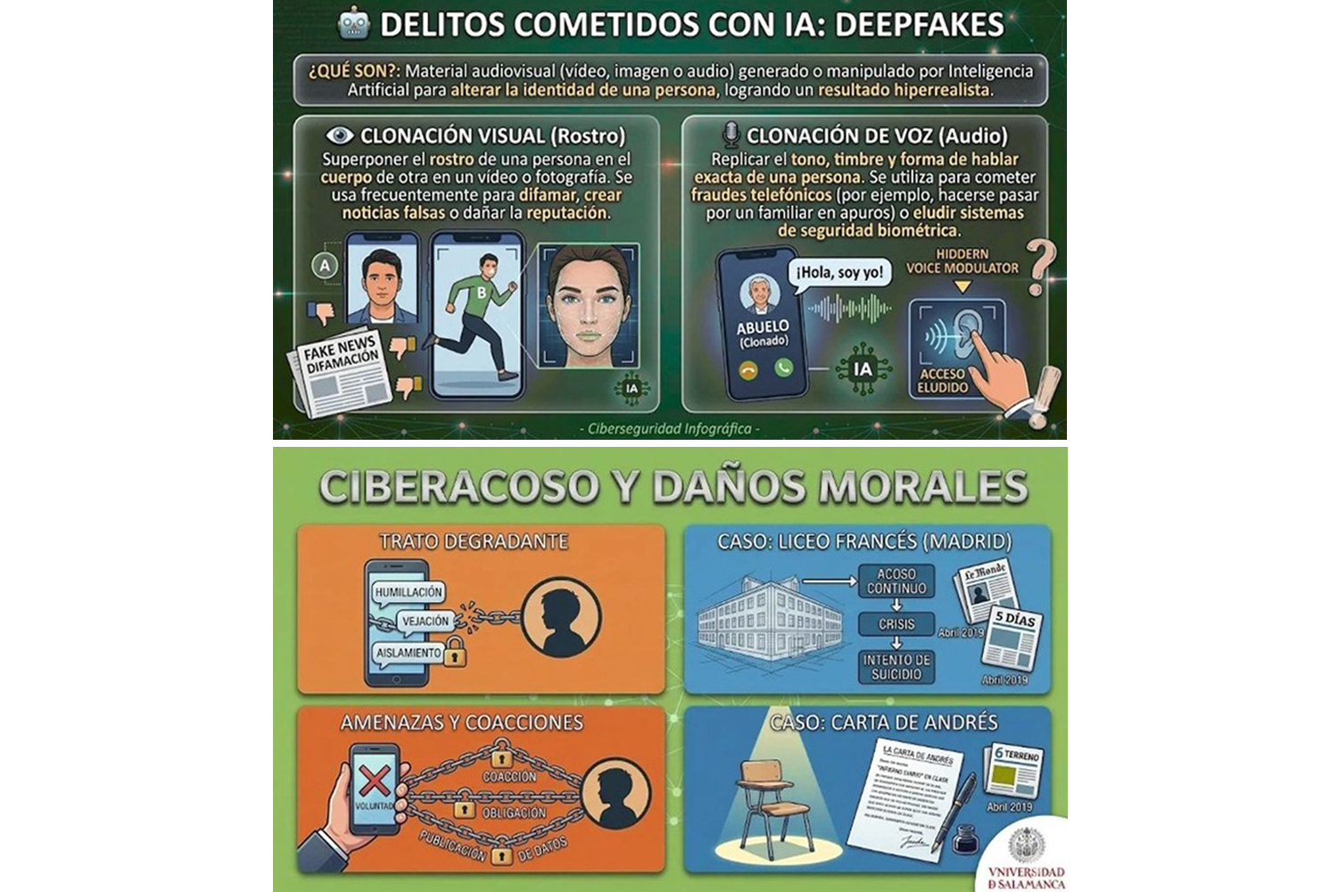 Contenidos abordados en la formación