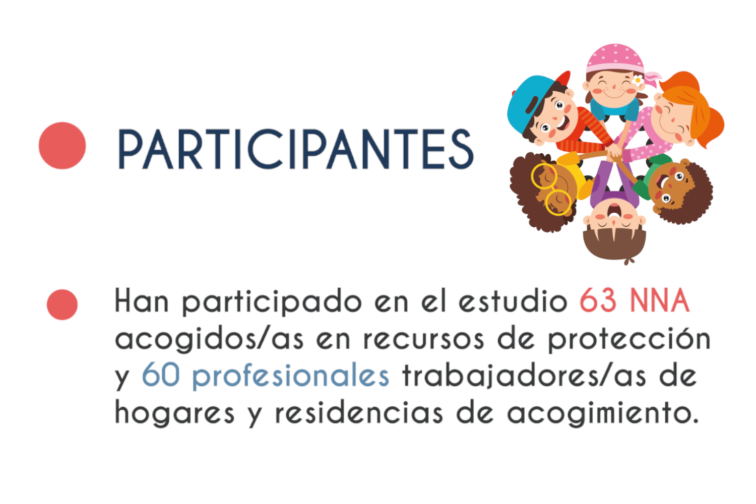 Participantes en el estudio