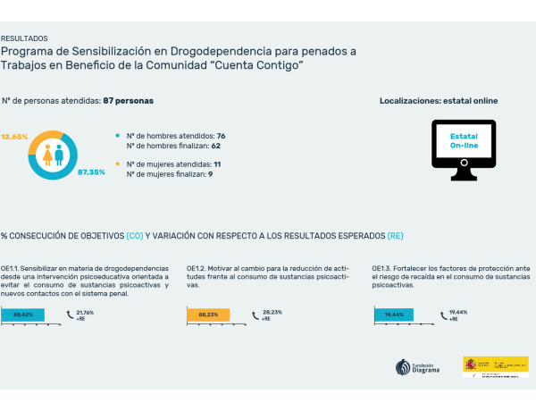 Infografía del programa Cuenta Contigo