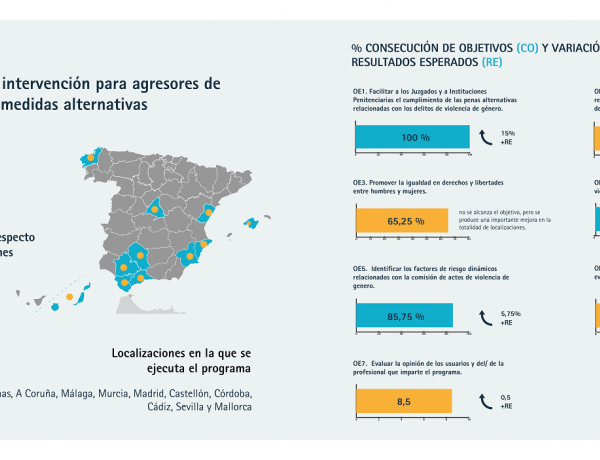 Infografía con los resultados del año