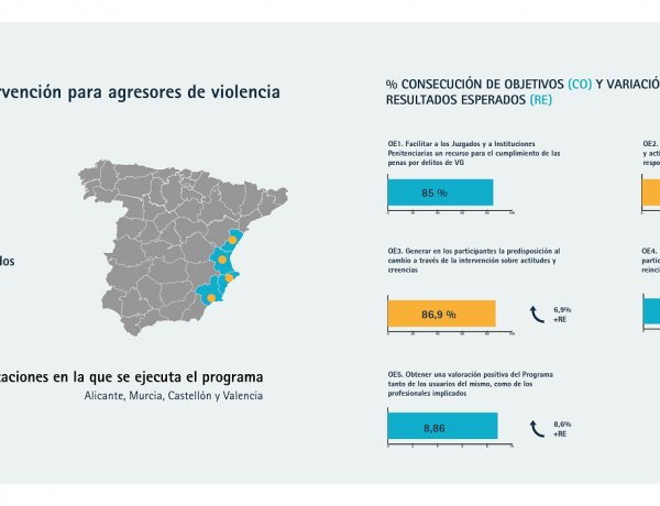 Infografía con los resultados del programa en 2022