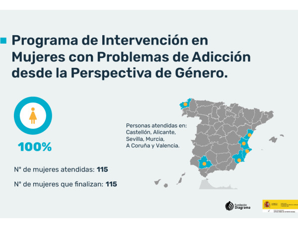 Programa de Intervención con Mujeres con Problemas de Adicción
