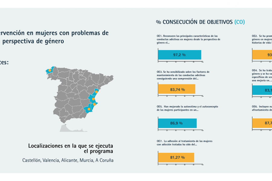 Infografía con los resultados del programa