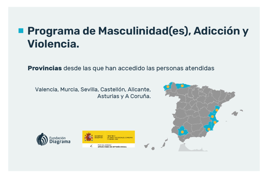 Programa de Masculinidad(es), Adicción y Violencia de Fundación Diagrama