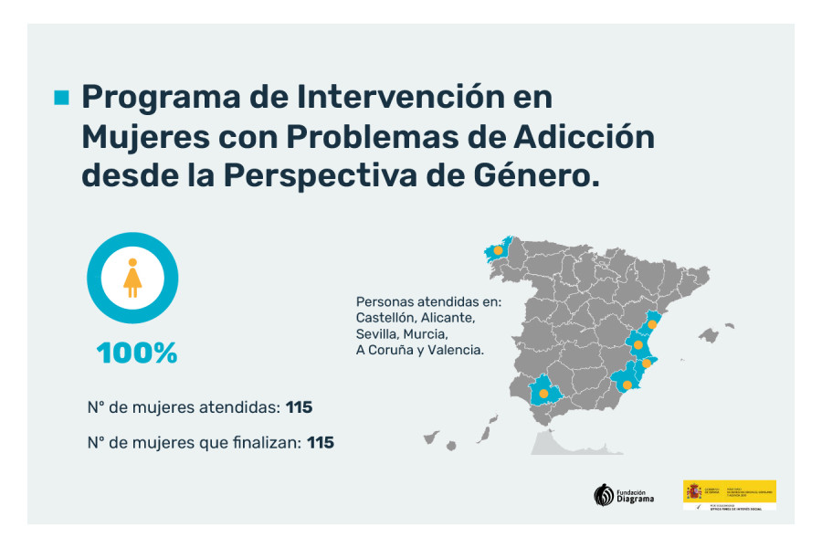 Programa de Intervención con Mujeres con Problemas de Adicción